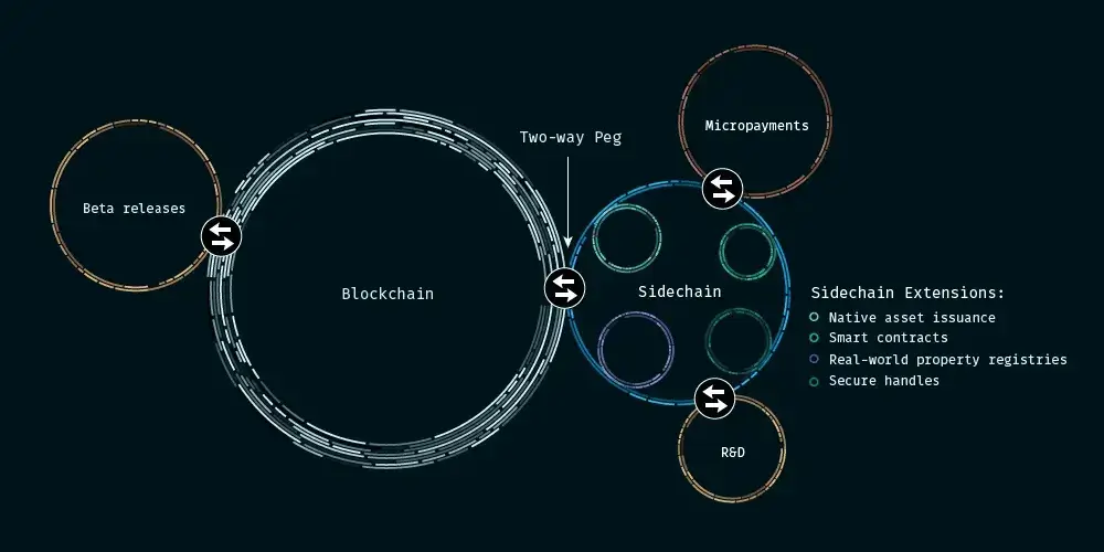 Sidechain